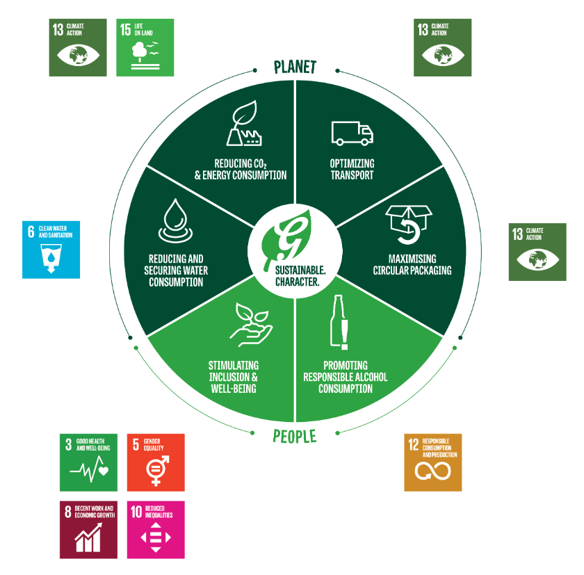 DVO ENG inc. SDG_s (final)